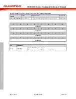 Preview for 90 page of Nuvoton ISD94100 Series Technical Reference Manual