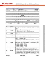 Preview for 91 page of Nuvoton ISD94100 Series Technical Reference Manual