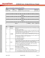 Preview for 94 page of Nuvoton ISD94100 Series Technical Reference Manual