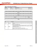 Preview for 97 page of Nuvoton ISD94100 Series Technical Reference Manual