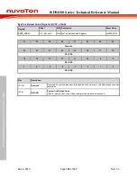 Preview for 100 page of Nuvoton ISD94100 Series Technical Reference Manual