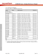 Preview for 106 page of Nuvoton ISD94100 Series Technical Reference Manual