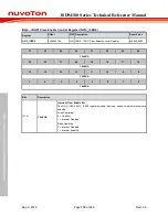 Preview for 110 page of Nuvoton ISD94100 Series Technical Reference Manual