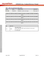 Preview for 120 page of Nuvoton ISD94100 Series Technical Reference Manual