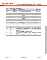 Preview for 123 page of Nuvoton ISD94100 Series Technical Reference Manual