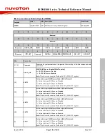 Preview for 125 page of Nuvoton ISD94100 Series Technical Reference Manual