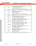 Preview for 126 page of Nuvoton ISD94100 Series Technical Reference Manual