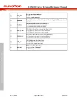 Preview for 128 page of Nuvoton ISD94100 Series Technical Reference Manual