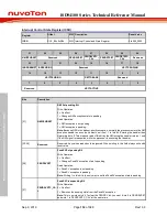 Preview for 132 page of Nuvoton ISD94100 Series Technical Reference Manual