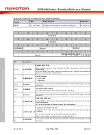 Preview for 134 page of Nuvoton ISD94100 Series Technical Reference Manual