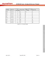 Preview for 135 page of Nuvoton ISD94100 Series Technical Reference Manual