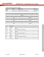 Preview for 137 page of Nuvoton ISD94100 Series Technical Reference Manual