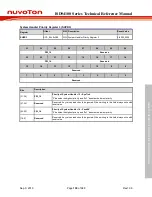 Preview for 139 page of Nuvoton ISD94100 Series Technical Reference Manual