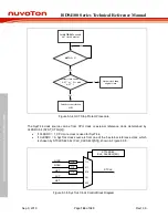 Preview for 144 page of Nuvoton ISD94100 Series Technical Reference Manual