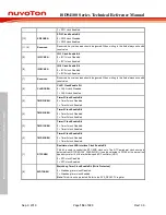 Preview for 154 page of Nuvoton ISD94100 Series Technical Reference Manual