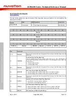 Preview for 168 page of Nuvoton ISD94100 Series Technical Reference Manual