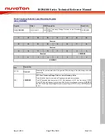 Preview for 175 page of Nuvoton ISD94100 Series Technical Reference Manual