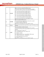 Preview for 177 page of Nuvoton ISD94100 Series Technical Reference Manual