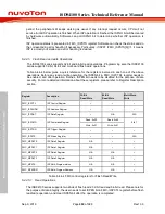 Preview for 202 page of Nuvoton ISD94100 Series Technical Reference Manual