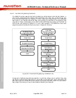 Preview for 208 page of Nuvoton ISD94100 Series Technical Reference Manual