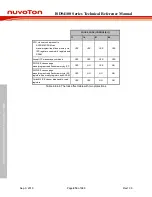 Preview for 214 page of Nuvoton ISD94100 Series Technical Reference Manual