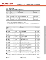 Preview for 215 page of Nuvoton ISD94100 Series Technical Reference Manual