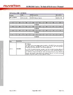 Preview for 224 page of Nuvoton ISD94100 Series Technical Reference Manual