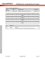 Preview for 234 page of Nuvoton ISD94100 Series Technical Reference Manual