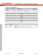 Preview for 236 page of Nuvoton ISD94100 Series Technical Reference Manual