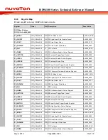 Preview for 246 page of Nuvoton ISD94100 Series Technical Reference Manual