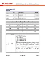 Preview for 248 page of Nuvoton ISD94100 Series Technical Reference Manual