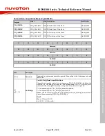 Preview for 251 page of Nuvoton ISD94100 Series Technical Reference Manual