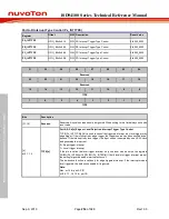 Preview for 254 page of Nuvoton ISD94100 Series Technical Reference Manual