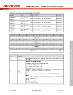 Preview for 263 page of Nuvoton ISD94100 Series Technical Reference Manual