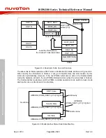 Preview for 268 page of Nuvoton ISD94100 Series Technical Reference Manual