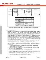 Preview for 270 page of Nuvoton ISD94100 Series Technical Reference Manual