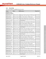 Preview for 273 page of Nuvoton ISD94100 Series Technical Reference Manual