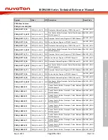 Preview for 275 page of Nuvoton ISD94100 Series Technical Reference Manual