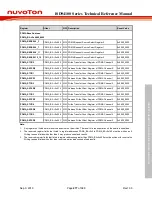 Preview for 277 page of Nuvoton ISD94100 Series Technical Reference Manual