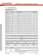 Preview for 278 page of Nuvoton ISD94100 Series Technical Reference Manual