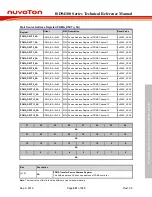 Preview for 281 page of Nuvoton ISD94100 Series Technical Reference Manual