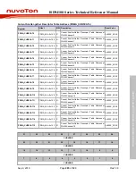 Preview for 285 page of Nuvoton ISD94100 Series Technical Reference Manual