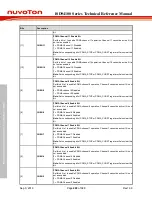 Preview for 288 page of Nuvoton ISD94100 Series Technical Reference Manual