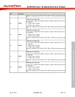 Preview for 289 page of Nuvoton ISD94100 Series Technical Reference Manual