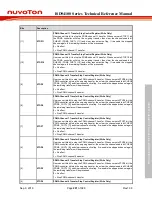 Preview for 291 page of Nuvoton ISD94100 Series Technical Reference Manual