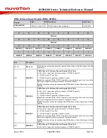 Preview for 293 page of Nuvoton ISD94100 Series Technical Reference Manual