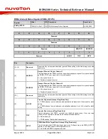 Preview for 310 page of Nuvoton ISD94100 Series Technical Reference Manual