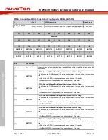 Preview for 312 page of Nuvoton ISD94100 Series Technical Reference Manual