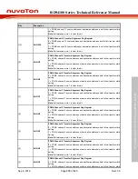 Preview for 319 page of Nuvoton ISD94100 Series Technical Reference Manual