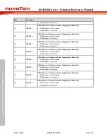 Preview for 322 page of Nuvoton ISD94100 Series Technical Reference Manual